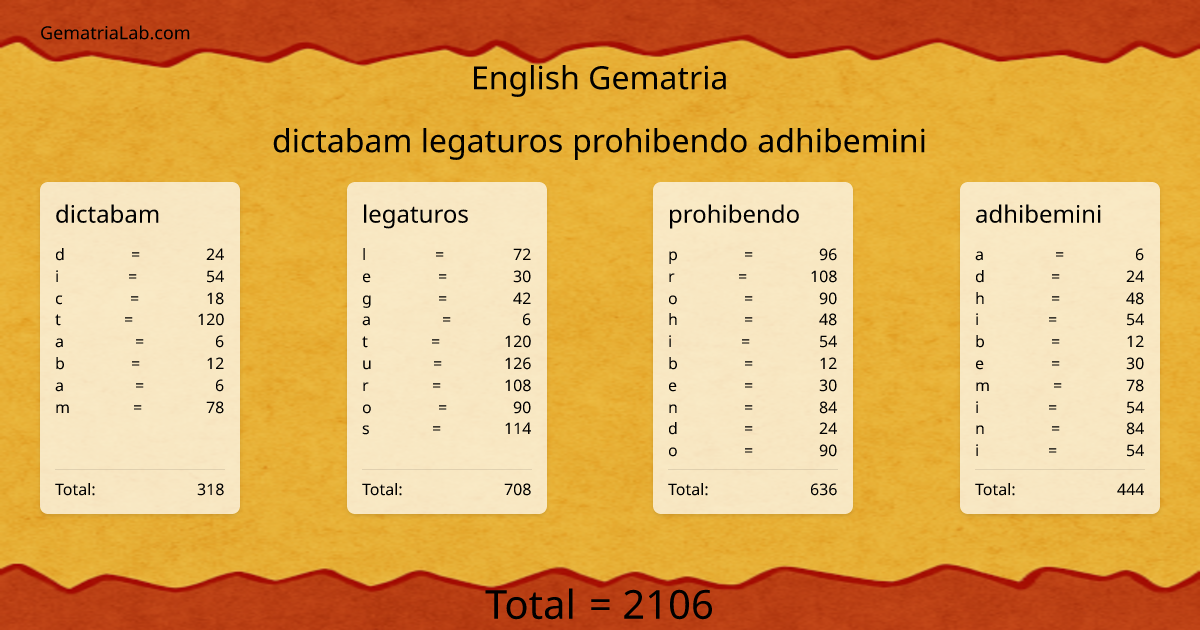dictabam legaturos prohibendo adhibemini in english Gematria
